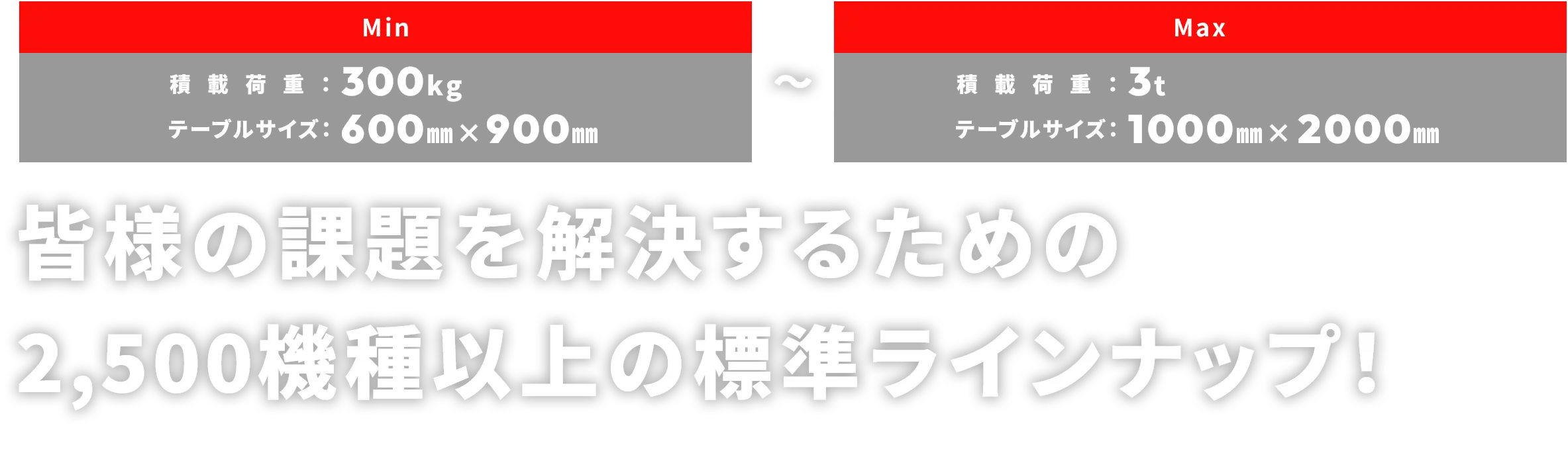 皆さまの課題を解決するための2500機種以上の標準ラインナップ！